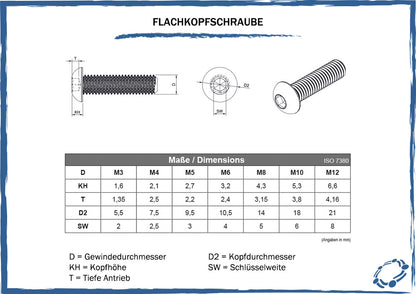maßtabelle für flachkopfschrauben