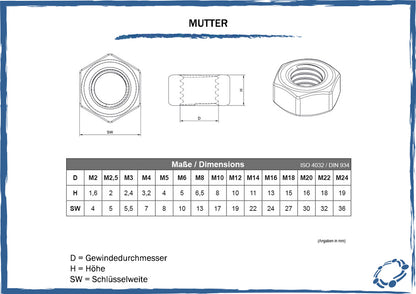 maßtabelle_muttern_sechskant
