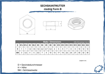 maßtabelle sechskantmutter niedrige form b