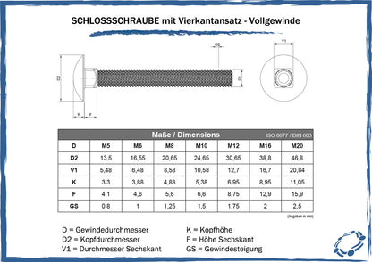 maßtabelle schlossschrauben mit vierkantansatz vollgewinde