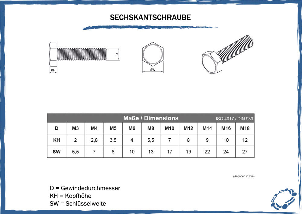 maßtabelle sechskantschrauben