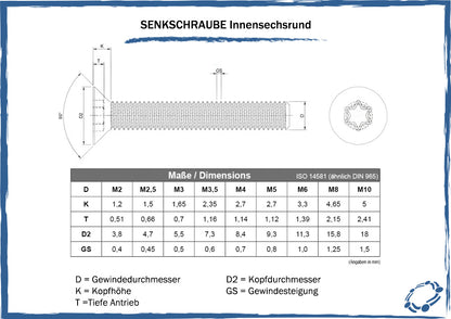 maßtabelle senkschrauben innensechsrund