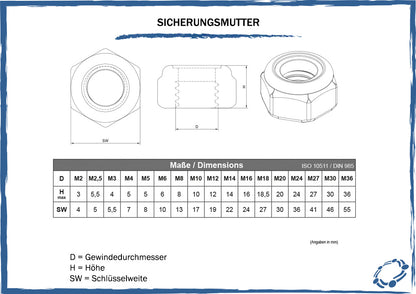 maßtabelle sicherungsmuttern