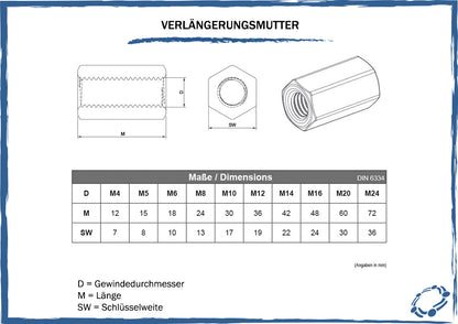 maßtabelle verlängerungsmuttern