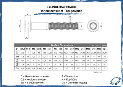 maßtabelle zylinderschrauben innensechskant teilgewinde