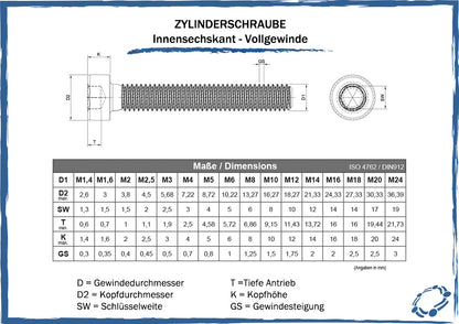 maßtabelle zylinderschrauben innensechskant vollgewinde
