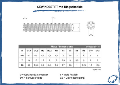 SECCARO Gewindestift mit Ringschneide M4, Edelstahl V2A VA A2, DIN 916 / ISO 4029, Innensechskant, 20 Stück
