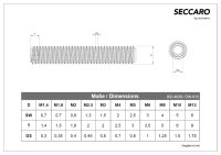 SECCARO Gewindestift mit Kegelkuppe M5, Edelstahl V2A VA A2, DIN 913 / ISO 4026, Innensechskant, 20 Stück