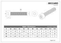 SECCARO Zylinderschraube M5, Edelstahl V2A VA A2, ISO 14579 / DIN 912, TX / Innensechsrund, Vollgewinde, 20 Stück